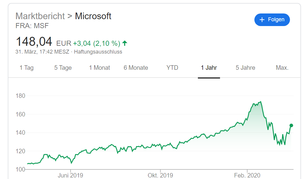 Microsoft-Aktie jetzt schon kaufen? - Johannes Lortz